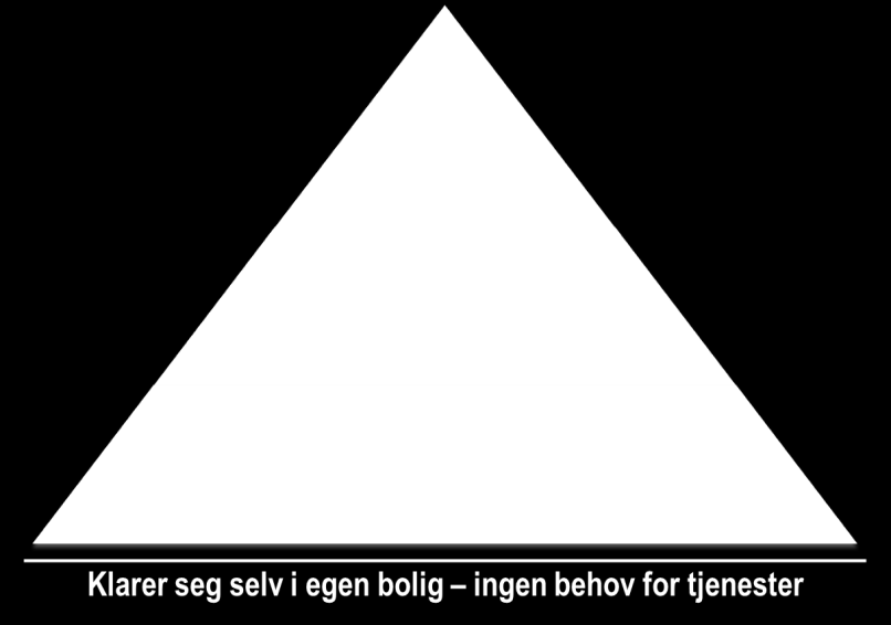 Ulike måtar å kategorisere velferdsteknologi I fht organisering og teneste I fht bruksområde Trygghets- og sikkerhetsteknologi Tryggleiksalarm Kompensasjons-