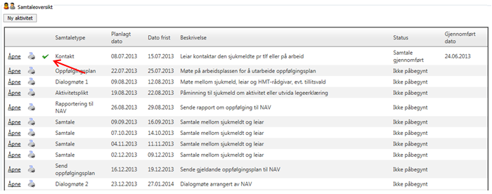 5.4.5 Samtale/oppgaveliste Så kommer vi til selve kjernen i oppfølgingssaken, som er de ulike samtalene som skal gjennomføres og dokumenteres sammen med sykmeldt medarbeider.