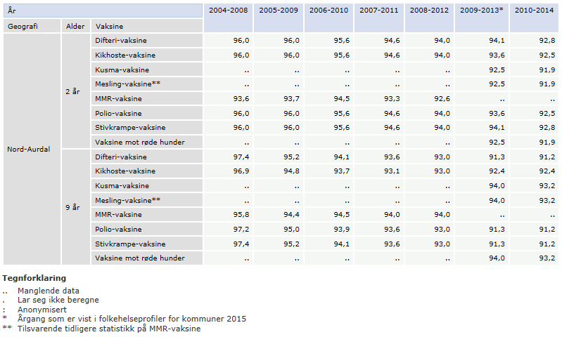 Smittsomme sykdommer er ikke lenger det største folkehelseproblemet i Norge, men for å holde disse sykdommene i sjakk, er det svært viktig å opprettholde et godt smittevern og et effektivt