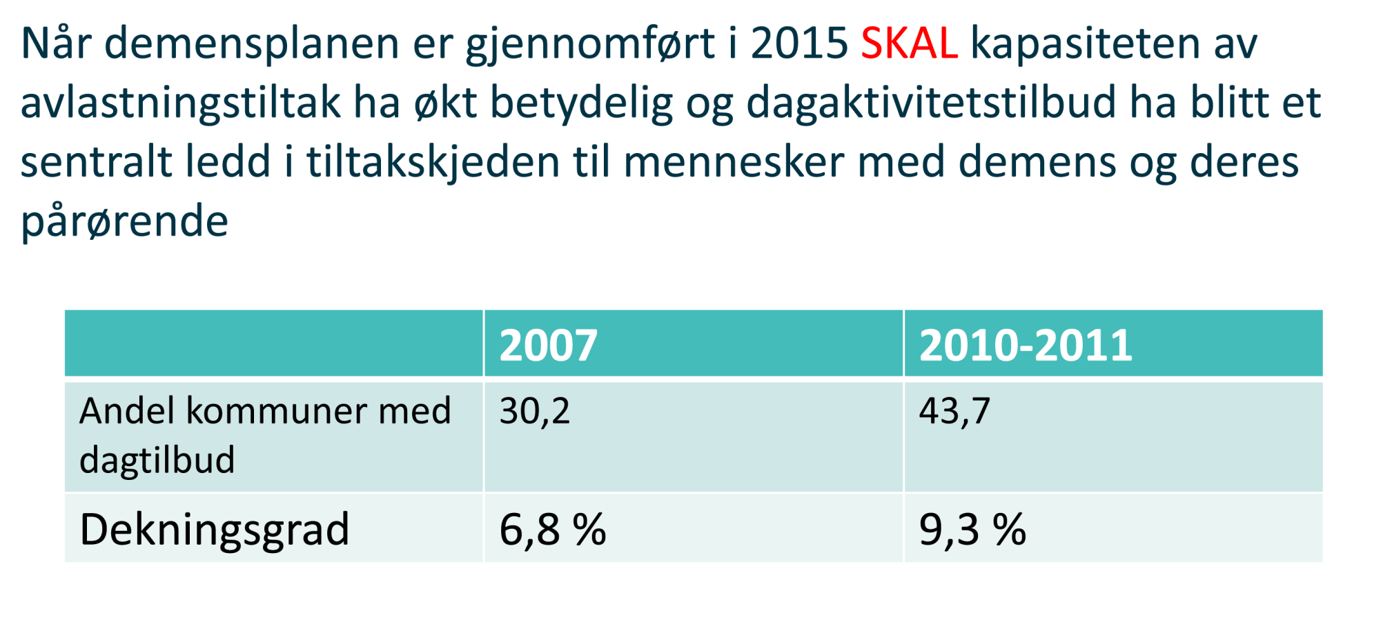 I september 2014 var det 266 kommuner som har benyttet seg