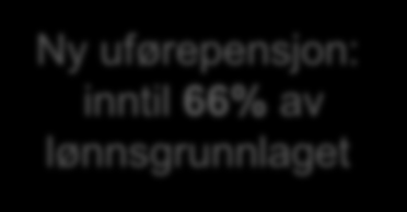 Ny Uføretrygd og Uførepensjon fra 01.01.2016? 76% 66% UP-ytelse i % av lønn Ny uførepensjon: 3-10% av lønn Kreves et gitt nivå under 6G (min. 3%?