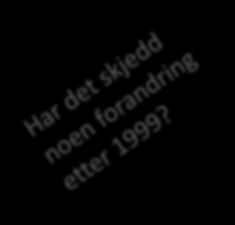 Piggdekkbruk utenom sesong Forskrift om bruk av kjøretøy. Piggdekk eller kjetting må ikke brukes i tiden fra og med første mandag etter 2. påskedag til og med 31.