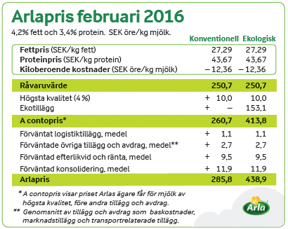 INNLEDNING Melkeproduksjon er bærebjelken i norsk landbruk.