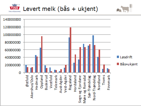 endringer som kan gi enklere innrapportering og administrasjon av ordningen Vi understreker spesielt behovet for; Fjerne avgift på yoghurt og yoghurtlignende produkt.