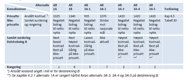 Samfunnsøkonomisk