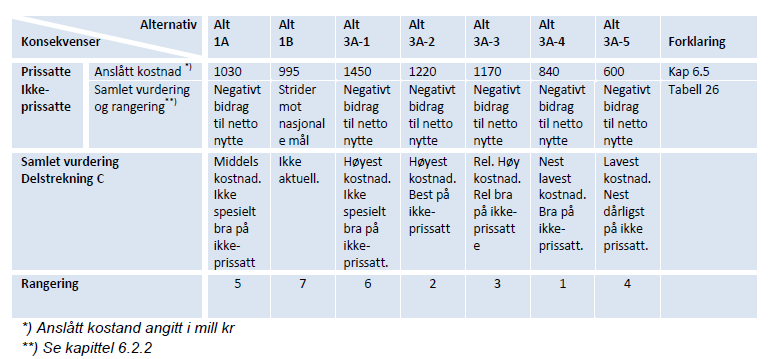 Samfunnsøkonomisk