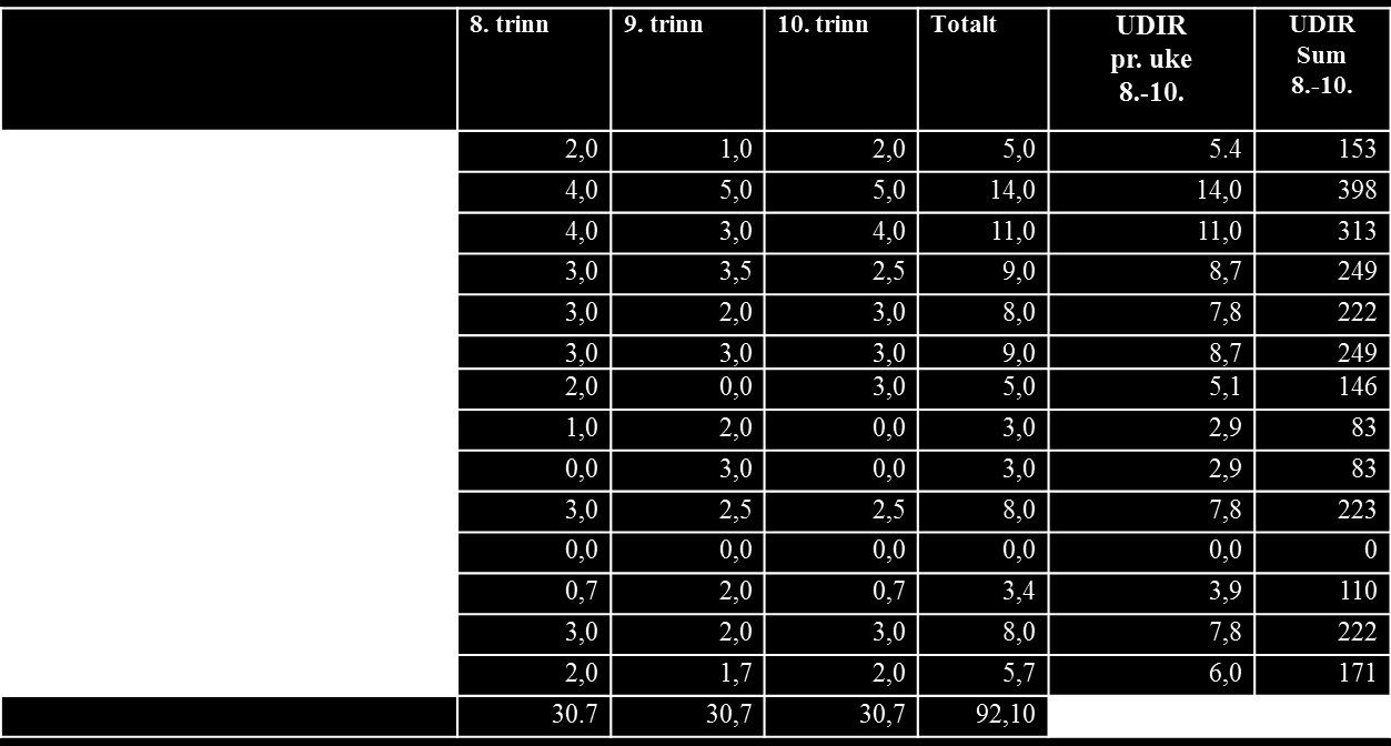 FAG- OG TIMEFORDELING 2016-2017 (