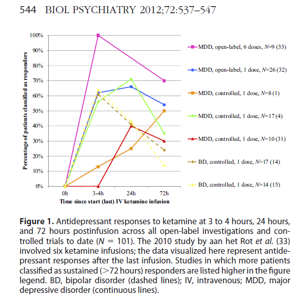 Evidens for forstyrret synaptisk plasisitet/funksjon ved bipolar lidelse 1. Dyremodeller for depresjon 2.