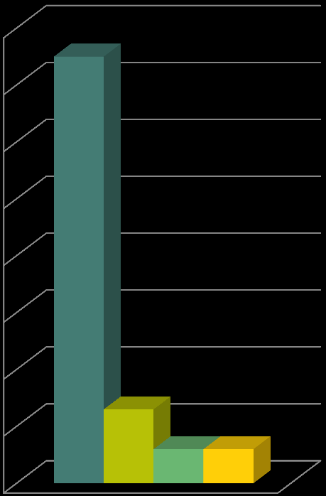 BEITEPREFERANSE HOS STORFE Gjødselprøver, %-andel av ulike plantegrupper (Sickel 2014) Relativ beiting (%) av ulike plantegrupper (Bøe m.fl.