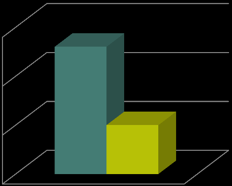 % Kvitkløver URTER BEITEPREFERANSE Engbjørkeskog sauebeita (ramme) og ubeita (beitebur) ruter (Todnem & Lunnan 2014) Virkning av beiting med sau