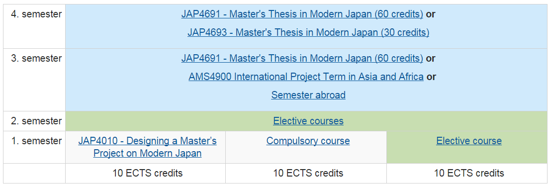 MA Modern Japan MA East Asian Culture and History Admission criteria: BA 80-stp Japanese language (average of C or more) (or JLPT N2) 30-stp Japan-related courses