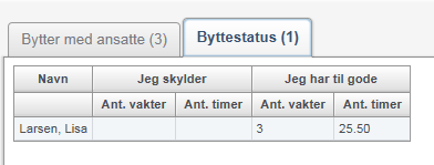 4.9 Bytter Her vil du få en oversikt over bytter som er gjort mellom deg og en medarbeider. Fane «Byttestatus» viser om du skylder vakter/timer eller har vakter/timer til gode 4.