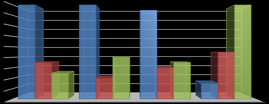 Figur 7 Aktuelle bestilling og leveringsmuligheter 18 16 14 12 10 8 6 4 2 Aktuelle bestilling og leveringsmuligheter 0 KONTAKTE JEGER/SLAKTERI SELV. - HENTE KJØTT SELV KONTAKTE JEGER/SLAKTERI SELV.