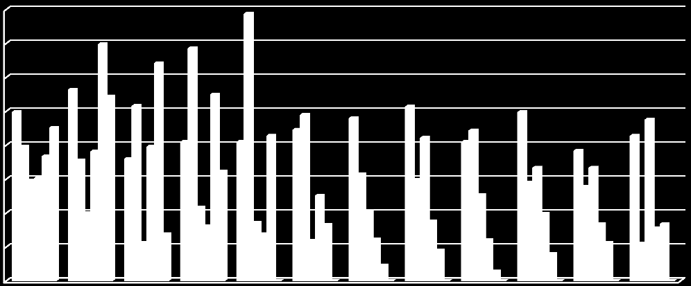 Utskrivingsklare pasienter 2016 1600 Antall døgn utskrivningsklare pasienter HMR 1400 1200 1000 800 600 400 200 0 2011 2012 2013