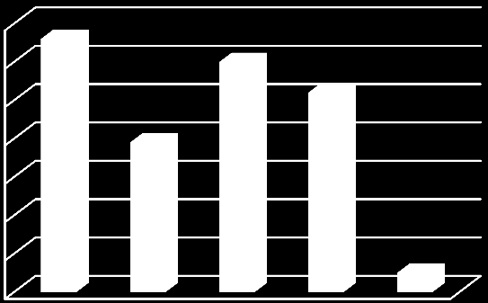 3. Uønskte hendingar innan samhandling Det er totalt registrert 222 meldingar om uønskte hendingar knytt til samhandling i perioden oktober-desember 2015.