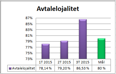 Tynset 2 3 Psykisk helsevern 3 3 2 3 Celler merket med rødt er klassifisert som avvik.