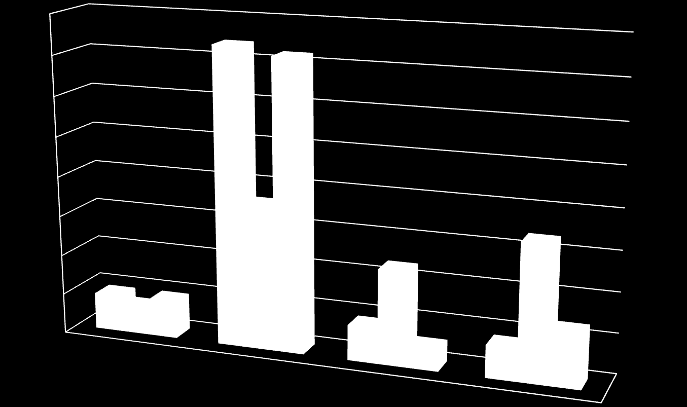 Ferdes du selv i utmarka i barmarkssesongen, og i så fall på hvilket vis?