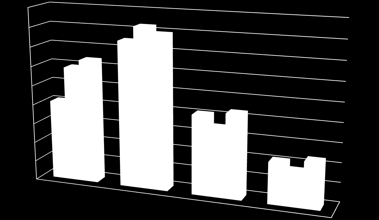 Hvor kjører de som ferdes i utmarka med motorkjøretøy på barmark 90 % 80 % 70 % 60 % 50 % 40 % 30 % 20 % 10 % 0 % Kyst/fjord