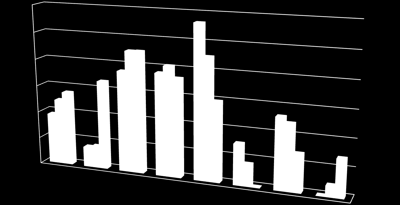 Anslag på antall kjørte km i barmarkssesongen 2009 30 % 25 %