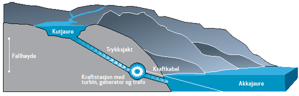 Side 4 MuskenSenter AS og Laponia Center AB prosjektutveckling av KUTJAURE