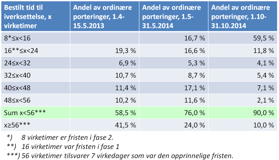 I all hovedsak var det enighet blant tilbyderne om at 821-serien ville være mest hensiktsmessig å anvende, da 820-serien ble ansett for «utvannet».