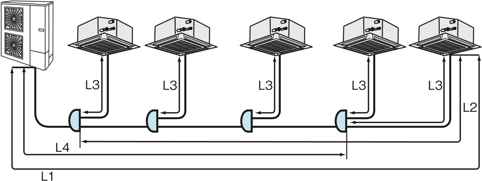 Røropplegg ved linje splitter Maks antall innedeler Utedel størrelse 3 4 5 6 Premium HVNP 2 3 2 5 2 6 Classic HVNC - 2-4 Maks lengde HVNCE ved linje splitter Maks avstand mellom utedel og den utedel