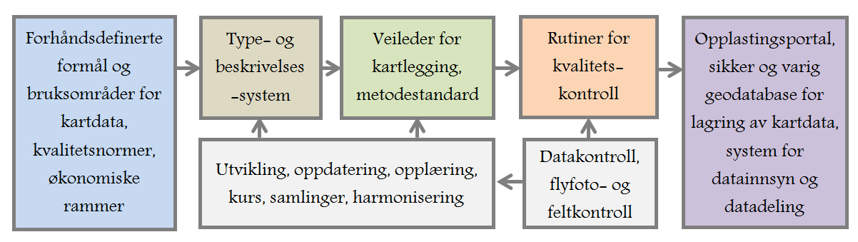 Gode naturtypekart krever en