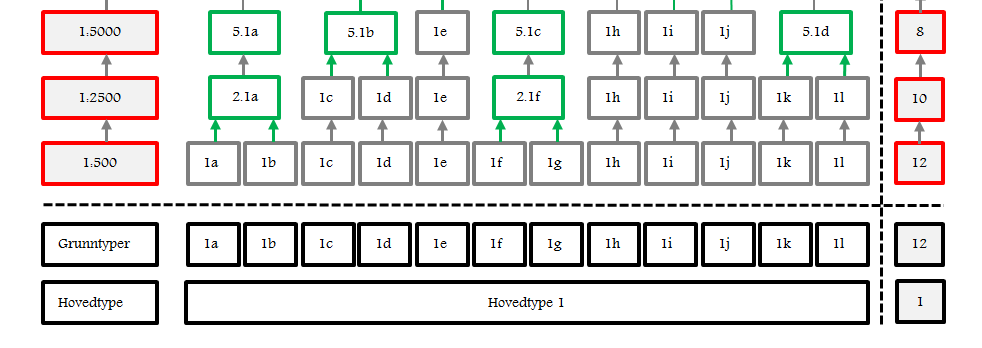 Eksempel