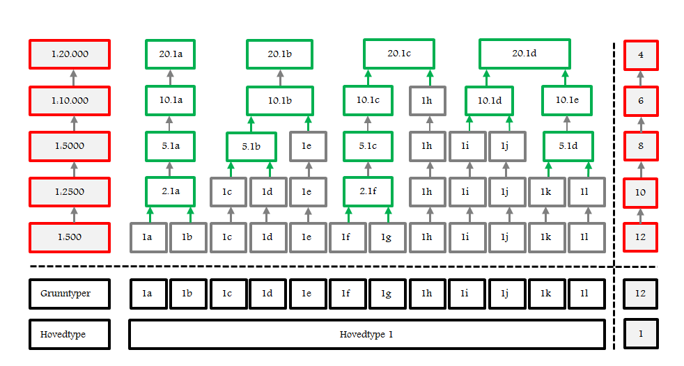 Eksempel