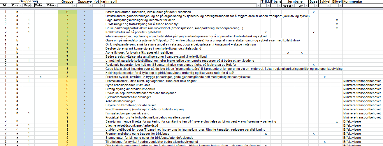 Status Gruppeoppgave 1 Verksted IIa, 4.