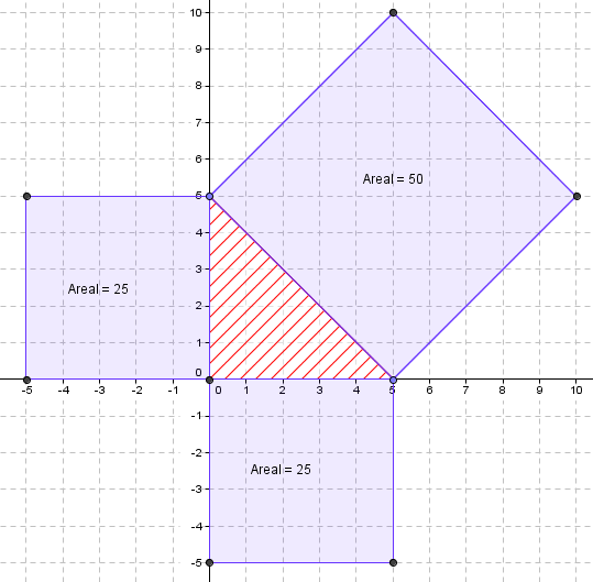 22 Oppgåve 15 a) og b) Rettvinkla trekant Vinkelsum i ein trekant Pythagoras (katet og