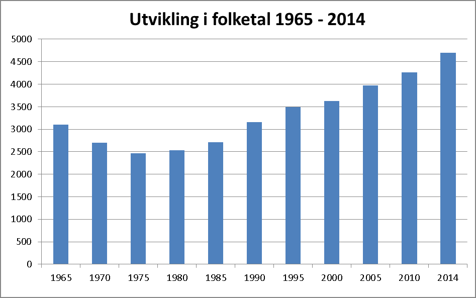 2.4 ANDRE FØRINGAR Det pågår ein aktiv samfunnsdebatt om å endra framtidig kommunestruktur. Øygarden kommune kan inngå som ein del av ein framtidig storkommune vestom Bergen.