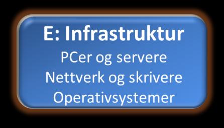 Optimalisering av «alignment» i din lokale virksomhetsarkitektur Lokal