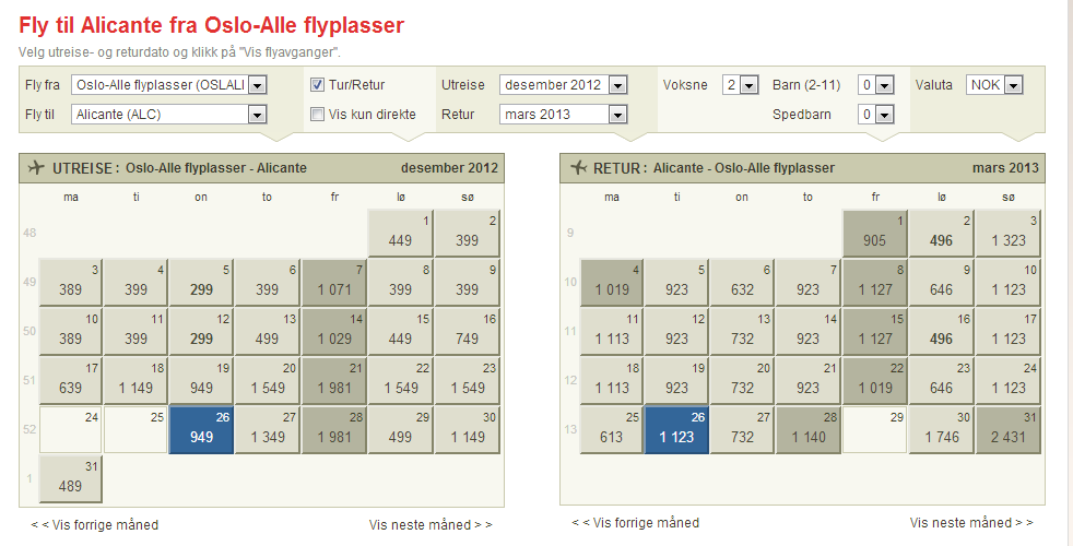 Norwegian Measurement +