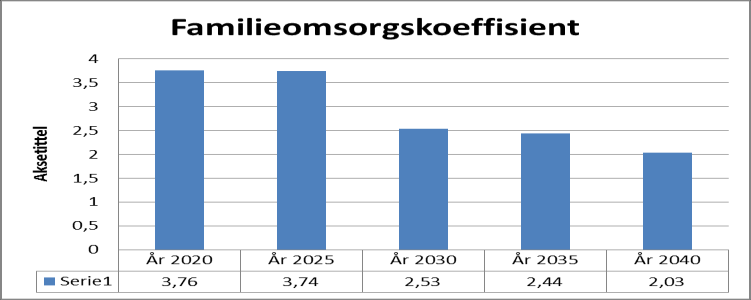 3.1.2 Flyttemønster Flere ulike faktorer påvirker flyttemønstret inn og ut av kommunen.