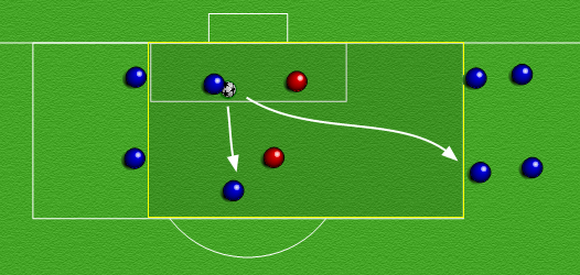 Oppvarmingsøvelse: Inn i prioriterte rom Organisering To angrepspillere innenfor firkanten, skal forsøke å levere ballen til angrepspar på motsatt side.