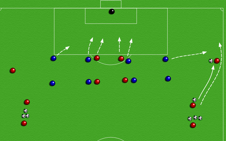 Oppvarmingsøvelse: Score mål Organisering Tre angrepsspillere i hver sidekorridor med ballmagasin. To backpar, to stopperpar, to spisspar + keeper.