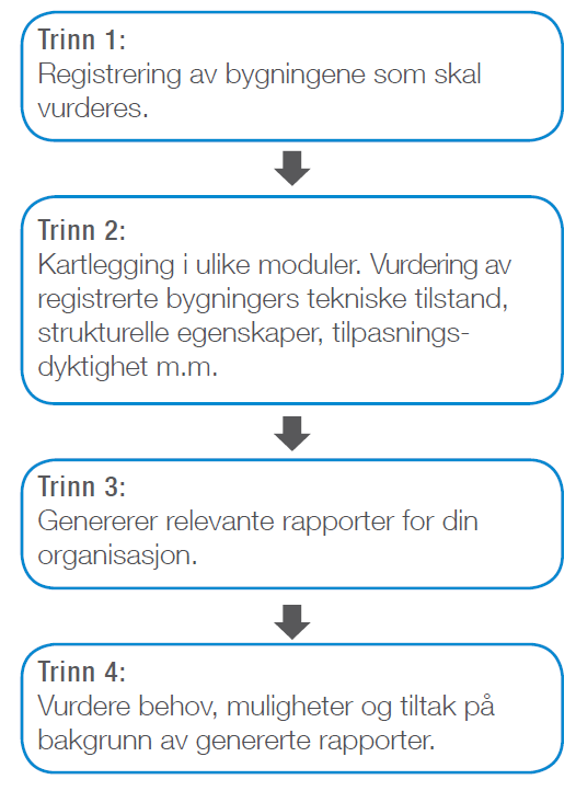 multiconsult.no Figur 2-2 Typisk kartlegging i multimap. I denne omgang har imidlertid ikke Sykehuset Innlandet HF registrert sine kartlagte data på web.