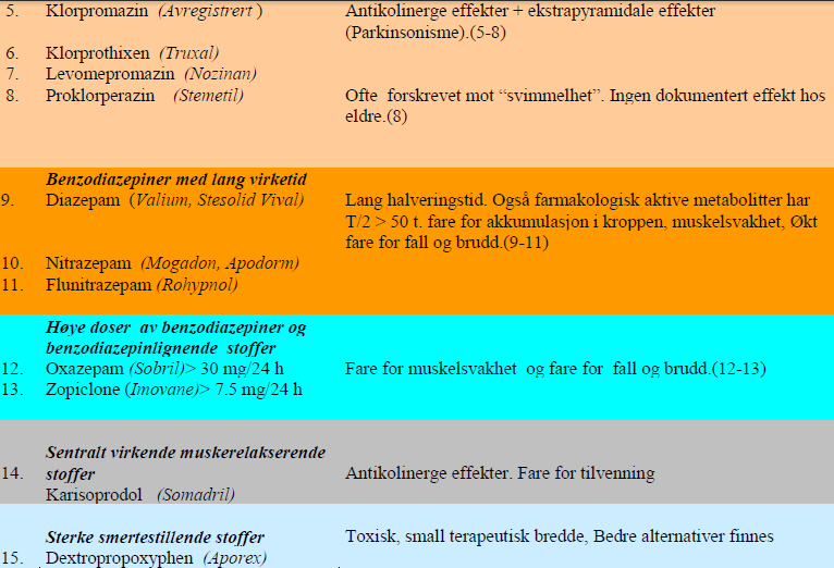 NorGep kriteriene Utviklet til forskningsprosjekt ved UiO (Delphi metode) Oversiktlig og