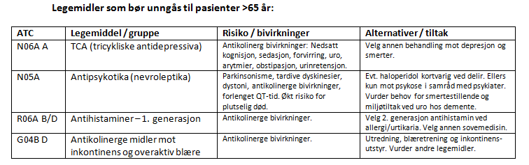 Sjekkliste for LMG Legemidler som øker risiko for tretthet,