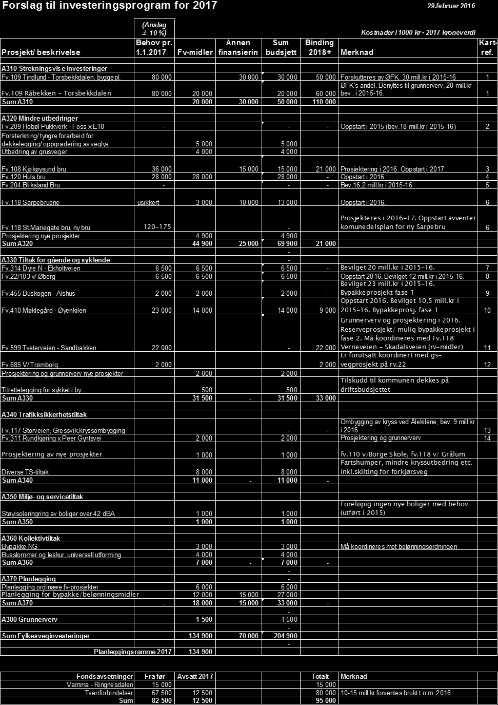 Vedlegg 2 Handlingsprogram for