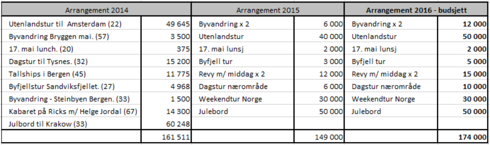 Balanse bank 31.12.