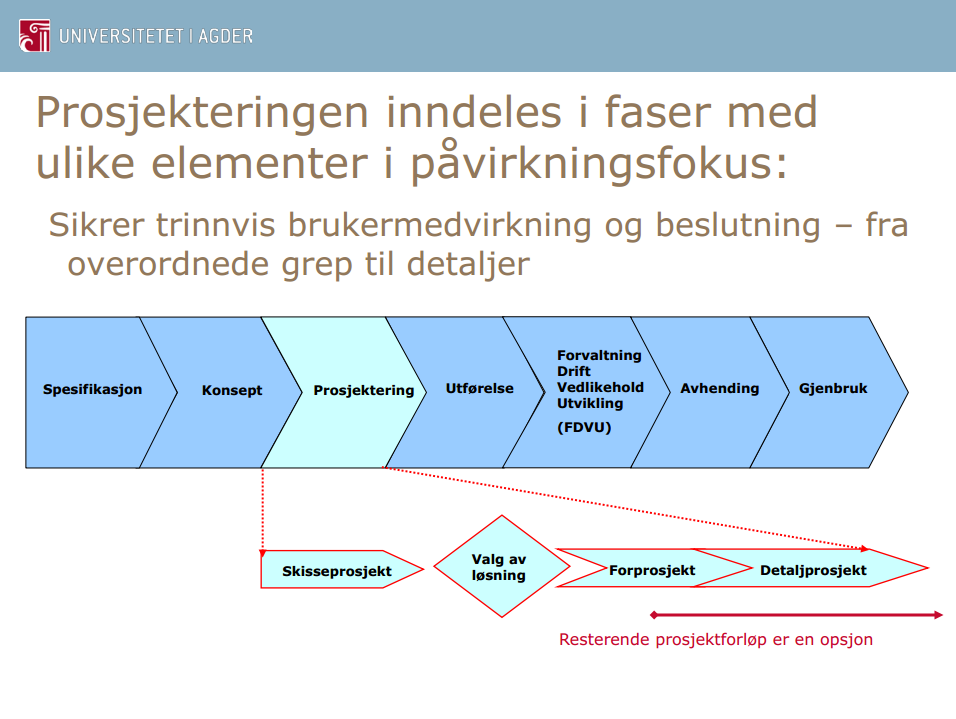 "Lyngdalsmodellen" Dr.ing Øystein H. Meland Dr.