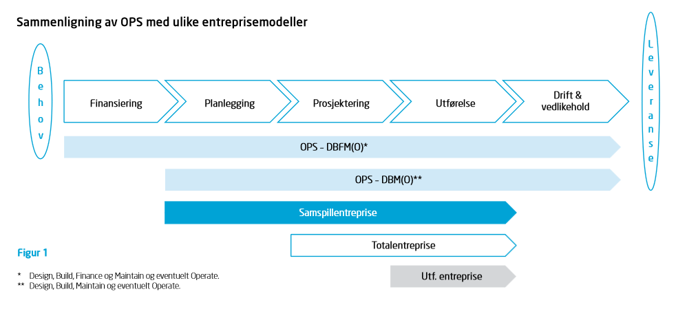 Fra "Offentlig-privat