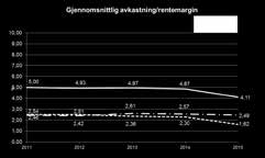 ÅRSBERETNING 2015 4. RENTEUTVIKLINGEN Norges Bank har et mål om en årsvekst i konsumprisene som over tid er nær 2,5 prosent.