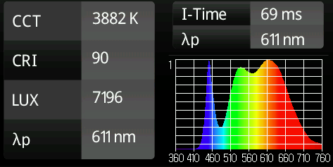 Fargegjengivelse MacAdam verdi på 3 MacAdam angir spredning i lysfargen. 1 3 SDCM, for miljøer med høye krav til lik fargekvalitet, f.eks. belysning av hvite vegger.