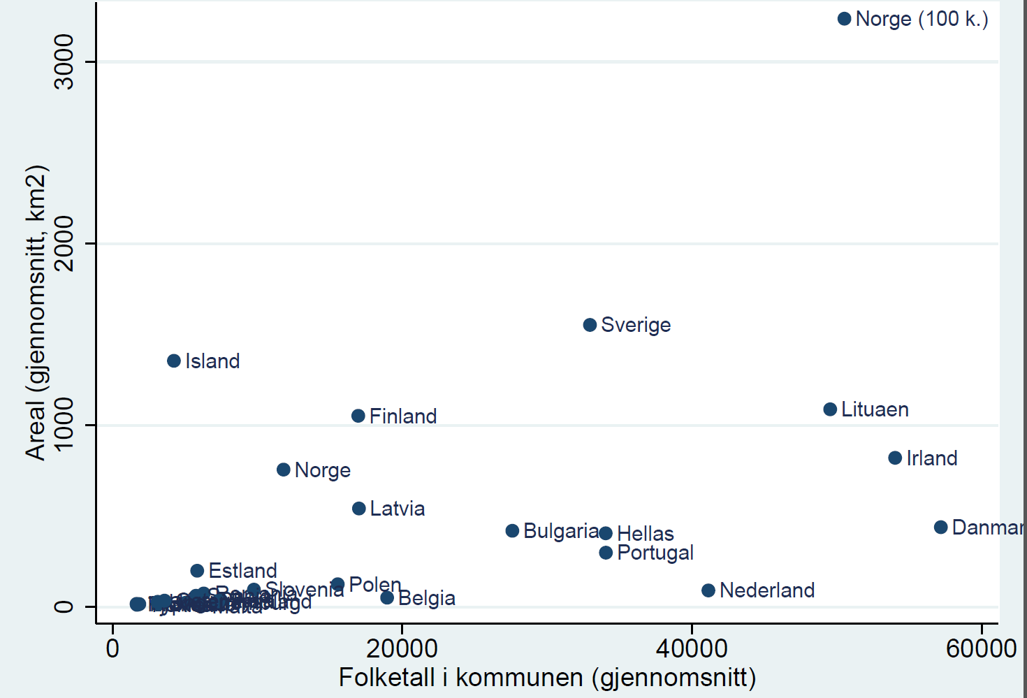 EUROPEISKE KOMMUNER -