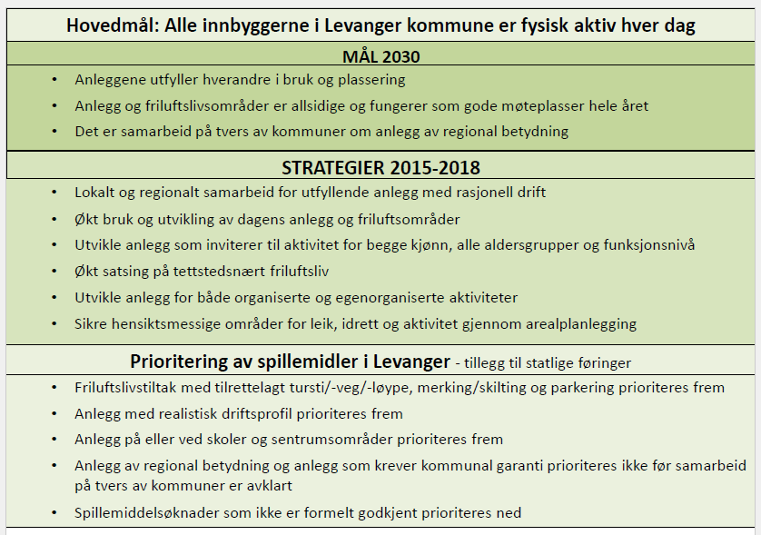 Verdal kommune Kultur Levanger kommune
