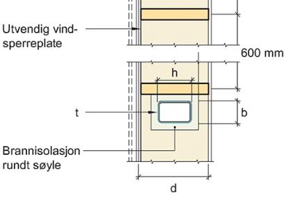 innvendig (W/m²K) Byggets bæresystem er stålsøyler med IPEbjelker og hulldekker. Kuldebro som følge av søyler i yttervegg innenfor 200mm bindingsverk. Gjelder eksponerte søyler.