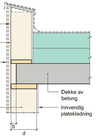 Tak Kuldebroberegning HENT AS YV 1. etasje/terrasse (Himling rom 1.16 og 1.17) Detaljen tilsvarer et kompakt tak på betongdekke og bindingsverkvegg. Etasjeskille av hulldekkeelement med min.